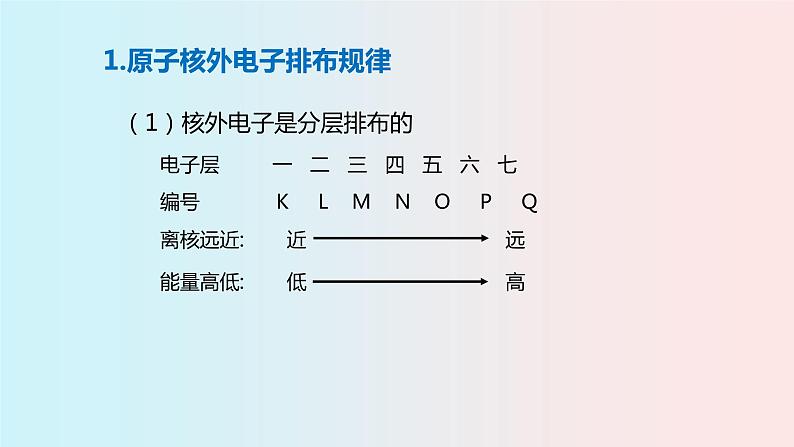 鲁教版初中化学九上 第二单元 第三节 原子的构成课件03