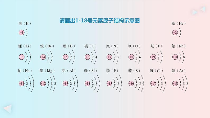 鲁教版初中化学九上 第二单元 第三节 原子的构成课件06