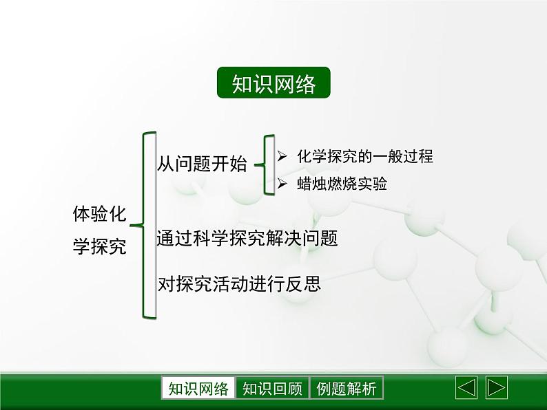 鲁教版初中化学九上 第一单元 第二节 体验化学探究课件第2页