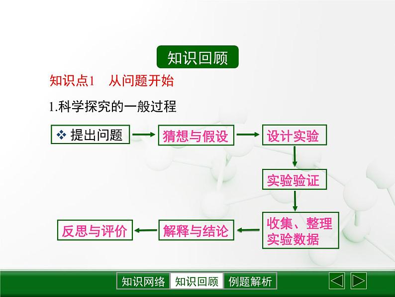 鲁教版初中化学九上 第一单元 第二节 体验化学探究课件第3页