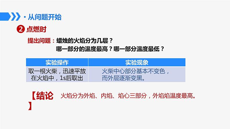 鲁教版初中化学九上 第一单元 第二节 体验化学探究课件06