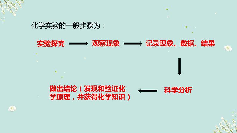 鲁教版初中化学九上 第一单元 第二节 体验化学探究课件04