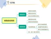 1-01 物质的变化和性质（PPT课件） -2022-2023学年九年级上册化学同步精品讲义（人教版）