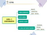 1-02 化学是一门以实验为基础的科学（PPT课件） -2022-2023学年九年级上册化学同步精品讲义（人教版）