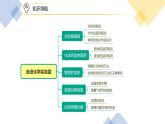 1-03-2 走进化学实验室（PPT课件） -2022-2023学年九年级上册化学同步精品讲义（人教版）