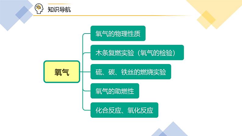 2-02 氧气（PPT课件） -2022-2023学年九年级上册化学同步精品讲义（人教版）04