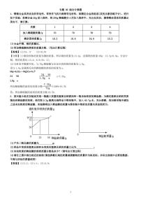 初中化学中考二轮专题 06 综合计算题（老师版）