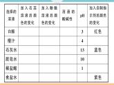 初三人教版九年级化学下册安徽习题讲评课件同步练习3十单元酸和碱8实验活动7溶液酸碱性的检验