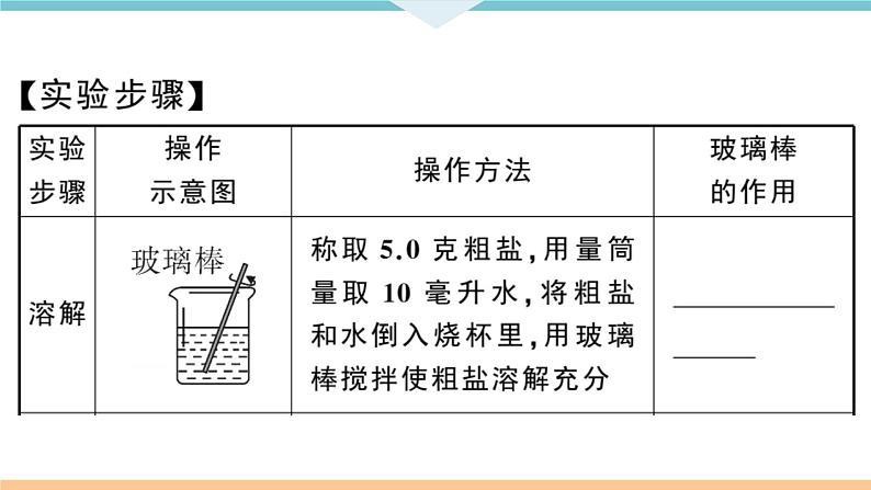 初三人教版九年级化学下册安徽习题讲评课件同步练习4十一单元盐化肥6实验活动8粗盐中难溶性杂质的去除第3页