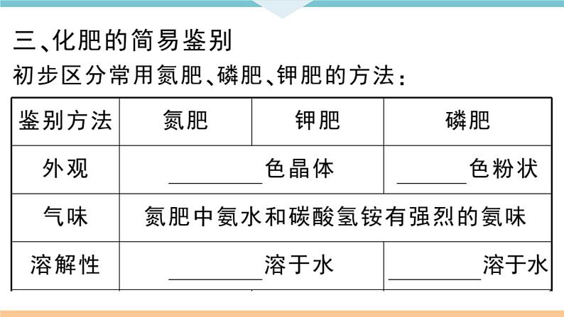 初三人教版九年级化学下册安徽习题讲评课件同步练习4十一单元盐化肥5课题2化学肥料第6页