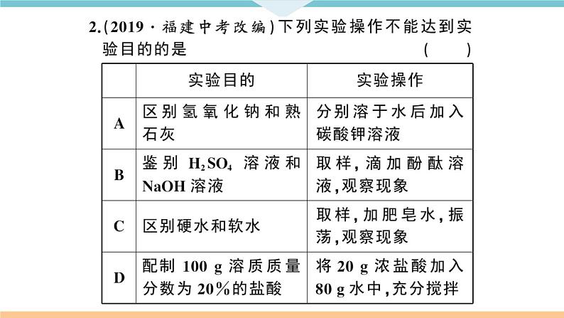 初三人教版九年级化学下册安徽习题讲评课件同步练习4十一单元盐化肥8专题四物质的检验与鉴别分离与提纯第3页