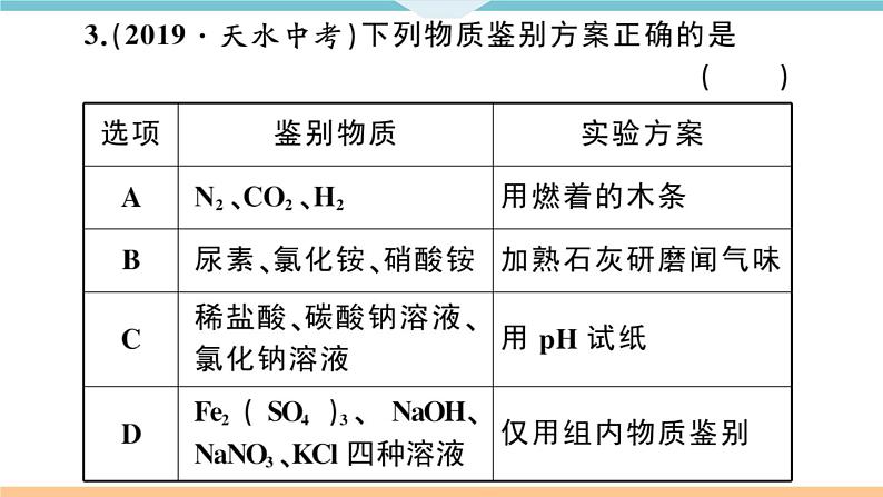 初三人教版九年级化学下册安徽习题讲评课件同步练习4十一单元盐化肥8专题四物质的检验与鉴别分离与提纯第4页