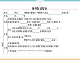 初三人教版九年级化学下册安徽习题讲评课件同步练习2九单元溶液9九单元小结与复习