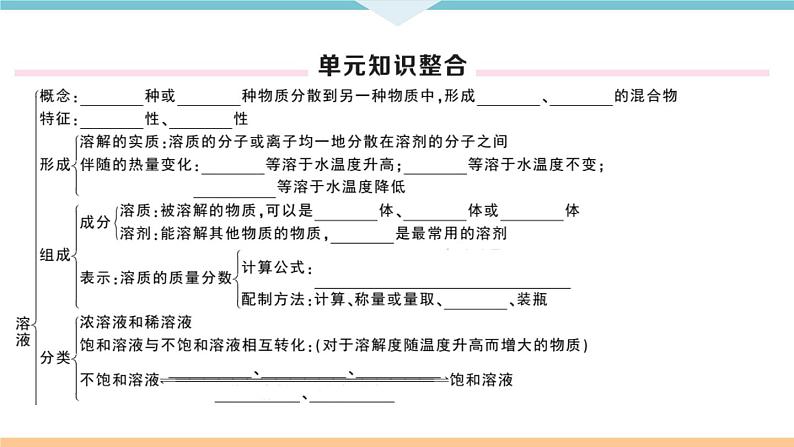 初三人教版九年级化学下册安徽习题讲评课件同步练习2九单元溶液9九单元小结与复习02