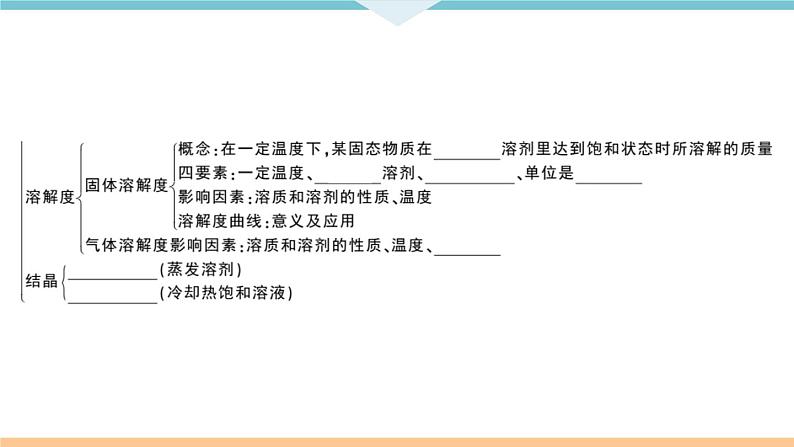 初三人教版九年级化学下册安徽习题讲评课件同步练习2九单元溶液9九单元小结与复习03