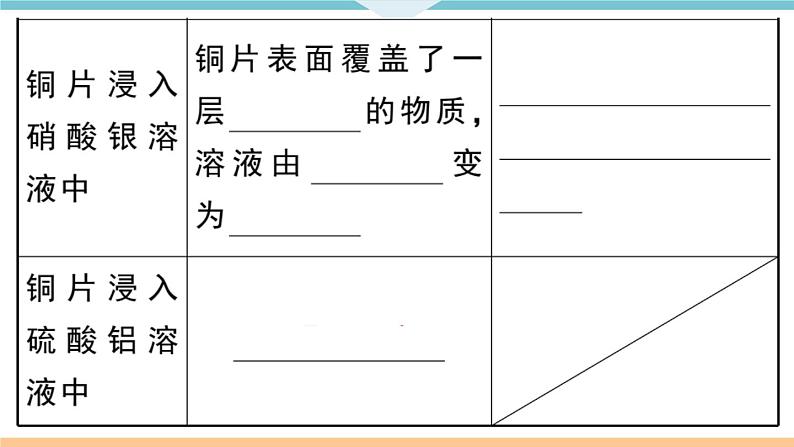 初三人教版九年级化学下册安徽习题讲评课件同步练习1八单元金属和金属材料4课题2金属的化学性质2课时03