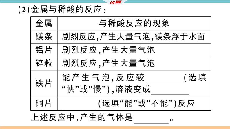 初三人教版九年级化学下册安徽习题讲评课件同步练习1八单元金属和金属材料10实验活动4金属的物理性质和某些化学性质05