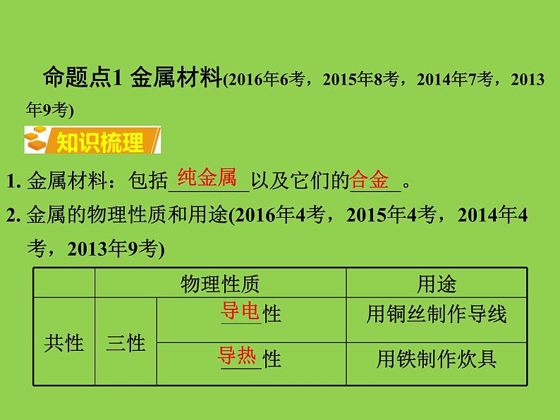 初三人教版九年级化学下册1复习资料一部分教材知识梳理复习课件8八单元金属和金属材料03