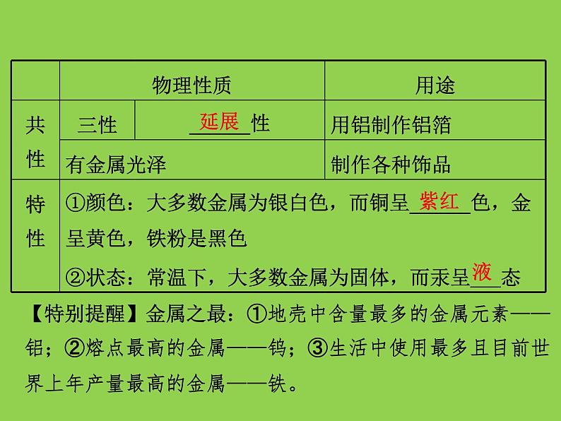 初三人教版九年级化学下册1复习资料一部分教材知识梳理复习课件8八单元金属和金属材料04