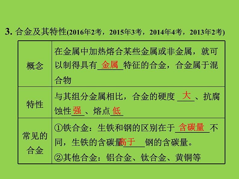 初三人教版九年级化学下册1复习资料一部分教材知识梳理复习课件8八单元金属和金属材料05