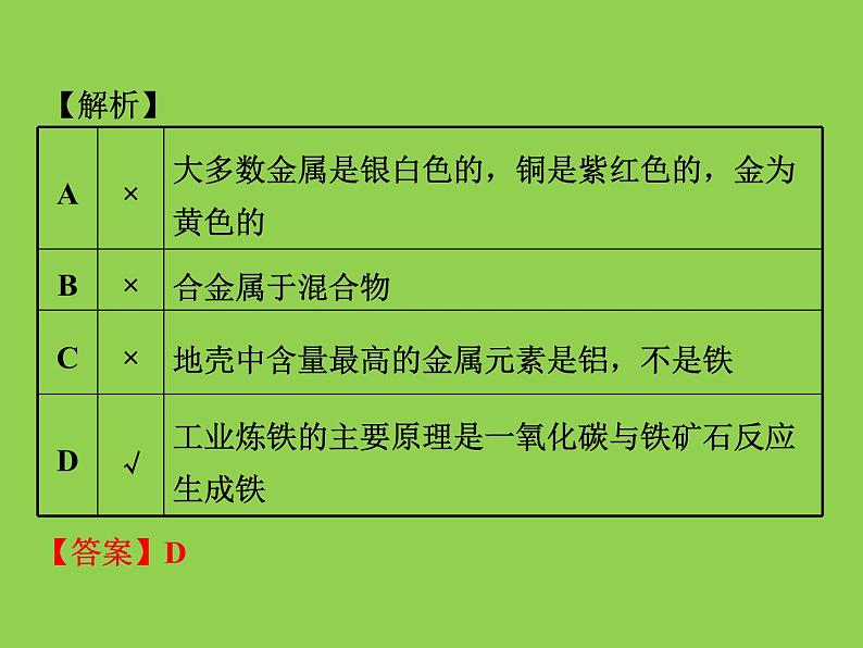 初三人教版九年级化学下册1复习资料一部分教材知识梳理复习课件8八单元金属和金属材料08