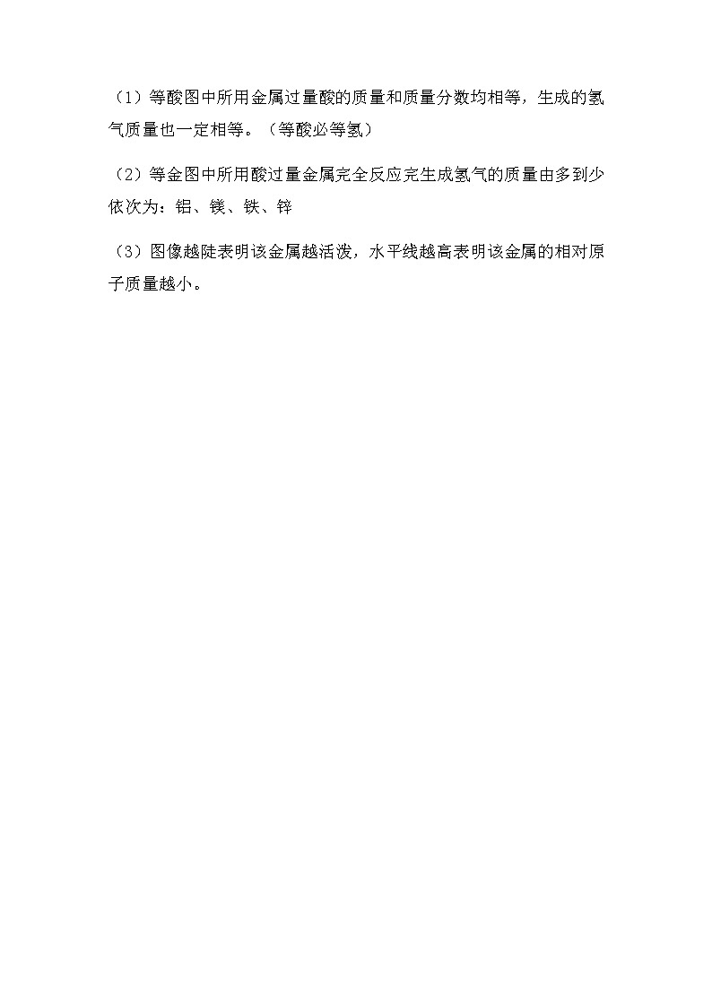 2022中考化学总复习专题突破：图像总结（无答案）第3页