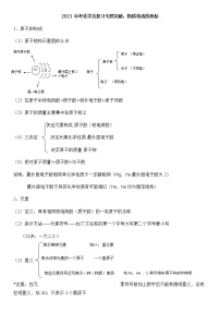 2022中考化学总复习专题突破：物质构成的奥秘（无答案）