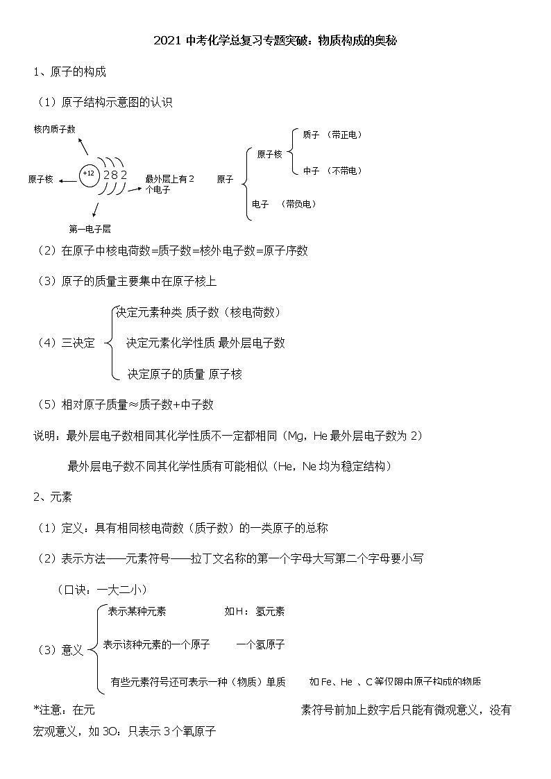 2022中考化学总复习专题突破：物质构成的奥秘（无答案）第1页
