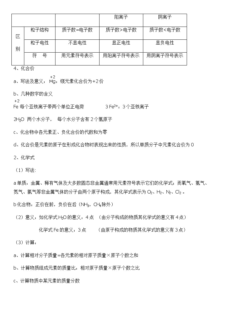 2022中考化学总复习专题突破：物质构成的奥秘（无答案）第3页
