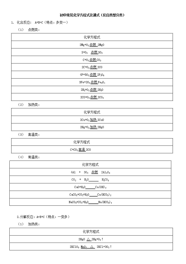 最新2022中考化学总复习专题突破：推断题集训化学口诀第1页