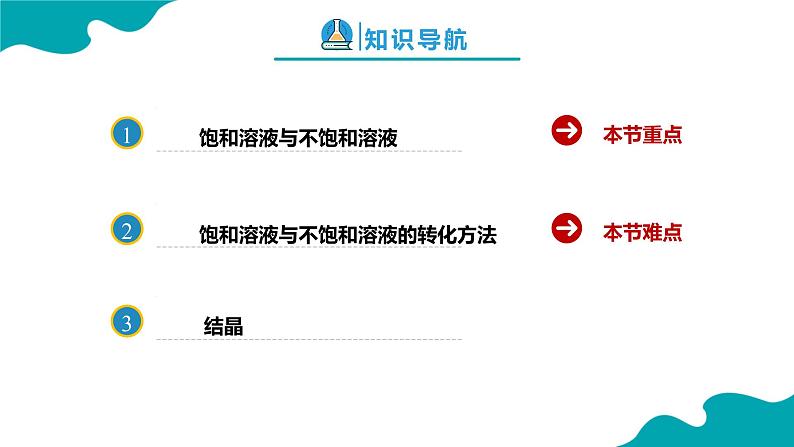 9.2.1 溶解度（1）【教学课件】-【优课堂】2022-2023学年九年级化学下册同步备课系列（人教版）第2页