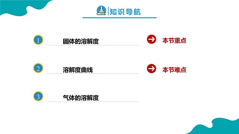 9.2.2 溶解度（2）【教学课件】-【优课堂】2022-2023学年九年级化学下册同步备课系列（人教版）02