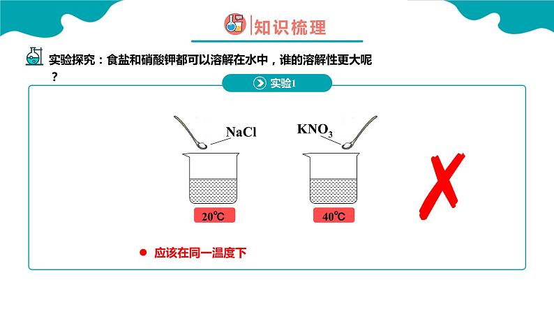 9.2.2 溶解度（2）【教学课件】-【优课堂】2022-2023学年九年级化学下册同步备课系列（人教版）05