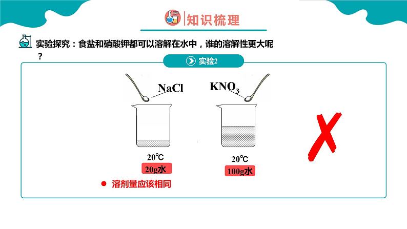 9.2.2 溶解度（2）【教学课件】-【优课堂】2022-2023学年九年级化学下册同步备课系列（人教版）06