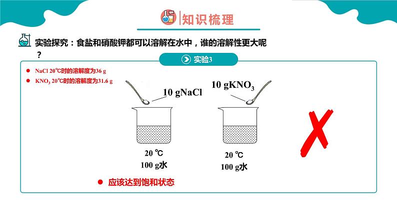 9.2.2 溶解度（2）【教学课件】-【优课堂】2022-2023学年九年级化学下册同步备课系列（人教版）07