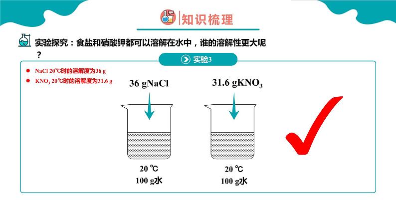 9.2.2 溶解度（2）【教学课件】-【优课堂】2022-2023学年九年级化学下册同步备课系列（人教版）08