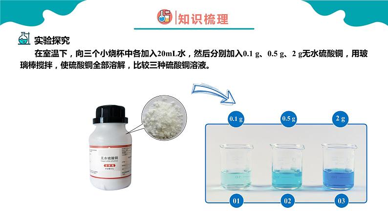 9.3.1 溶液的浓度（1）【教学课件】-【优课堂】2022-2023学年九年级化学下册同步备课系列（人教版）第5页