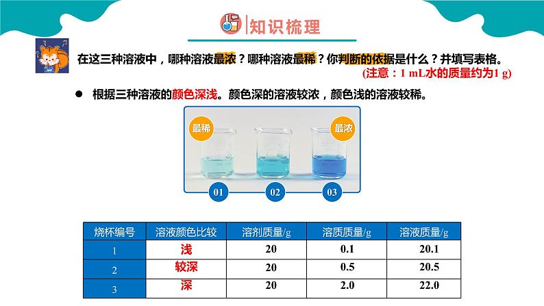 9.3.1 溶液的浓度（1）【教学课件】-【优课堂】2022-2023学年九年级化学下册同步备课系列（人教版）第6页