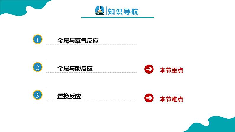 8.2.1 金属的化学性质（1）【教学课件】-【优课堂】2022-2023学年九年级化学下册同步备课系列（人教版）第2页