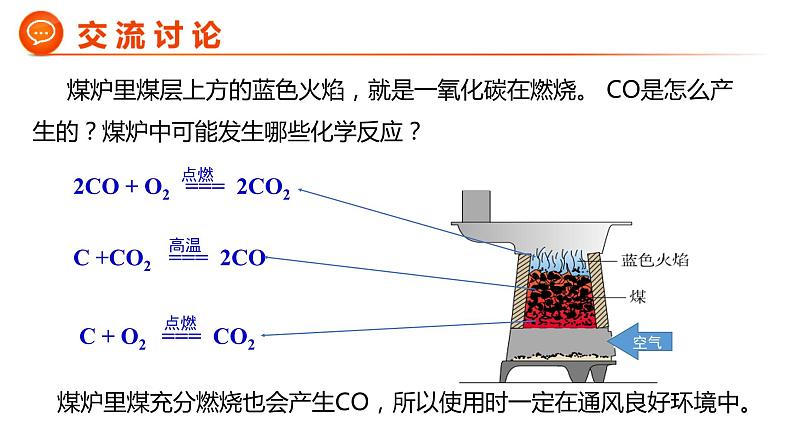 课题3  二氧化碳和一氧化碳 第2课时第6页