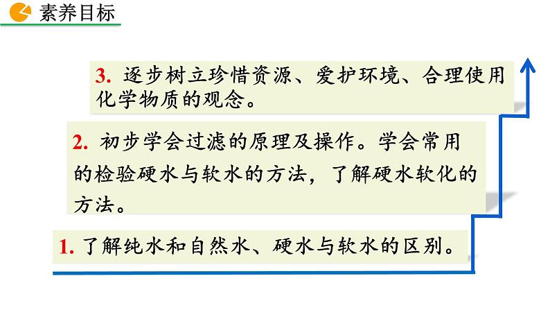 人教版初中化学九上 第四单元 课题2 水的净化课件03
