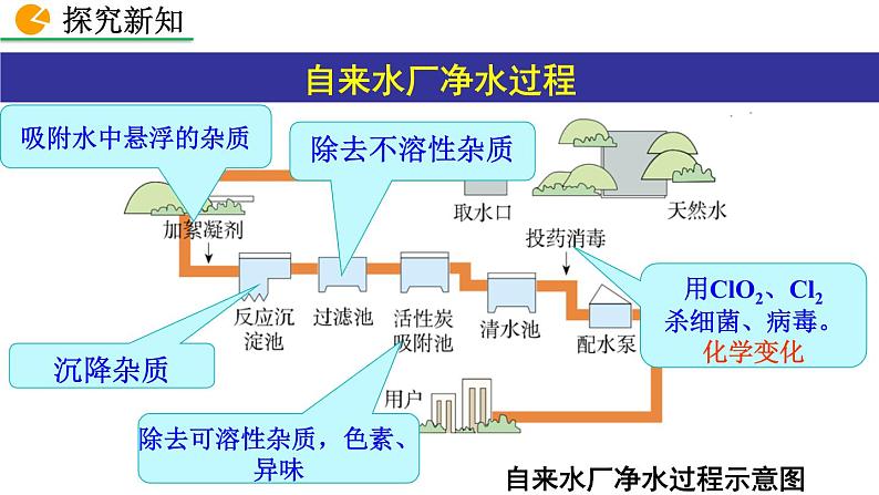 人教版初中化学九上 第四单元 课题2 水的净化课件06
