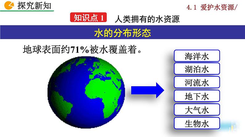 课题1 爱护水资源第6页