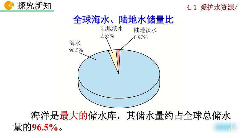 课题1 爱护水资源第8页