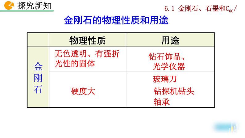 人教版初中化学九上 第六单元  课题1 金刚石、石墨和C60课件06