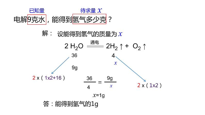 人教版初中化学九上 第五单元 课题3  利用化学方程式的简单计算课件03