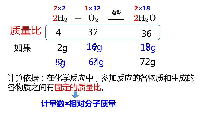 人教版初中化学九上 第五单元 课题3  利用化学方程式的简单计算课件03