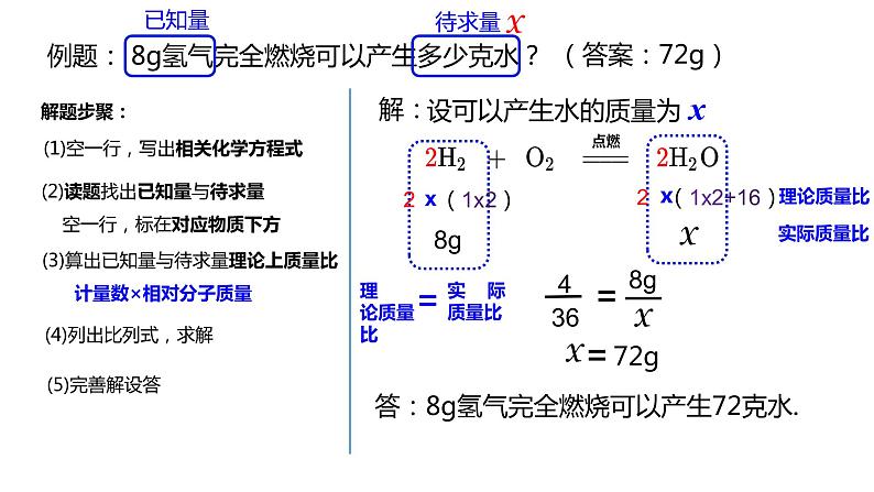 人教版初中化学九上 第五单元 课题3  利用化学方程式的简单计算课件04