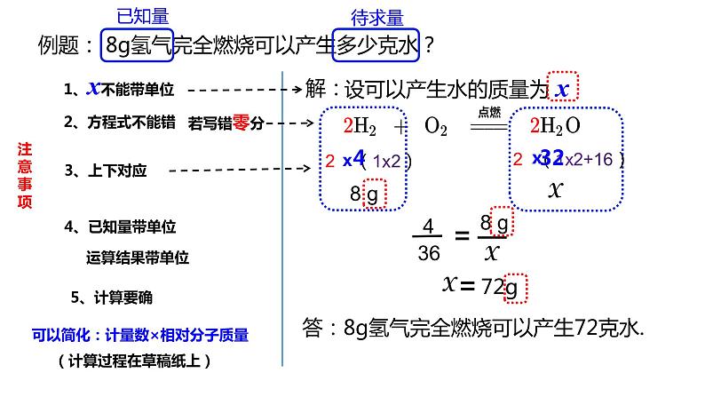 人教版初中化学九上 第五单元 课题3  利用化学方程式的简单计算课件05