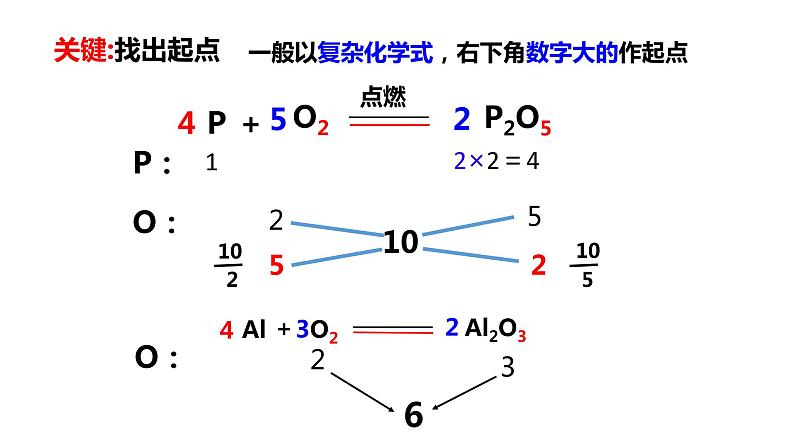 人教版初中化学 九上 第五单元 课题2  如何正确书写化学方程式    第1课时课件06